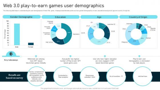Web 3 0 Play To Earn Games Blockchain Based Cryptocurrency Token Offering Software