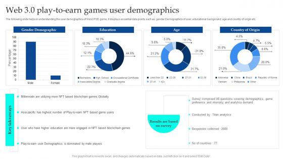 Web 3 0 Play To Earn Games User Demographics NFT Non Fungible Token Based