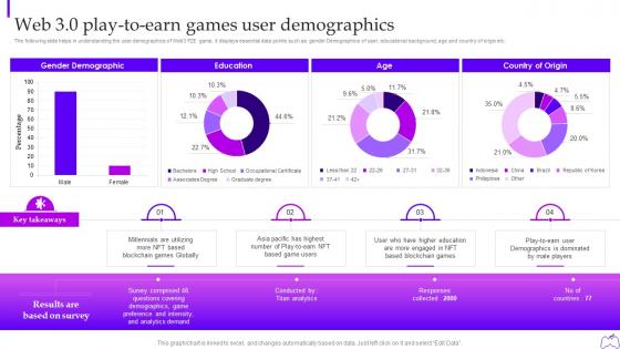 Web 3 0 Play To Earn Games User Demographics Web 3 0 Blockchain Based P2e Industry Marketing Plan