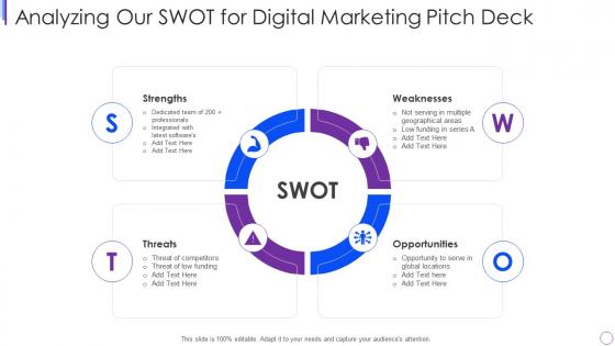 Web advertisement agency investor funding analyzing our swot digital marketing pitch deck