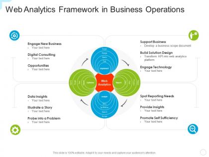 Web analytics framework in business operations