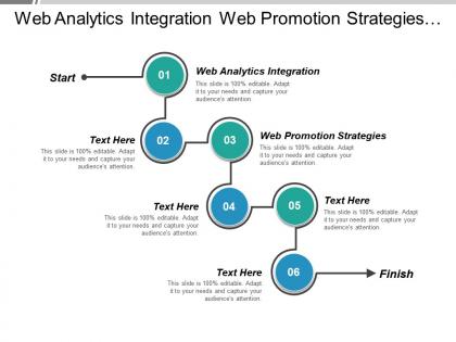 Web analytics integration web promotion strategies email reputation management cpb
