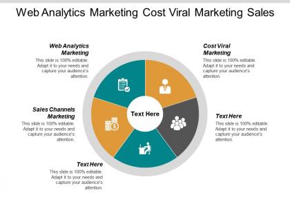 Web analytics marketing cost viral marketing sales channels marketing cpb
