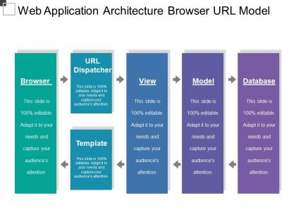 Web application architecture browser url model