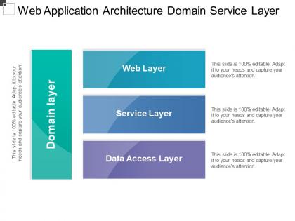 Web application architecture domain service layer
