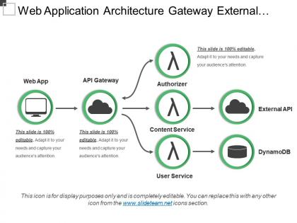 Web application architecture gateway external content
