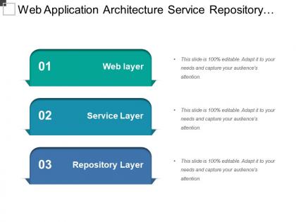 Repository Architecture Model PowerPoint Presentation and Slides ...