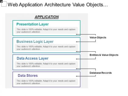 Web application architecture value objects entities database