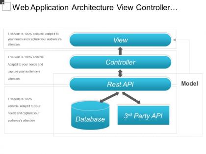 Web application architecture view controller database