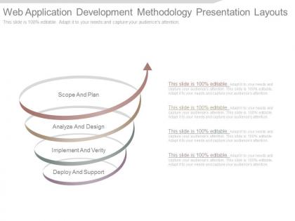 Web application development methodology presentation layouts