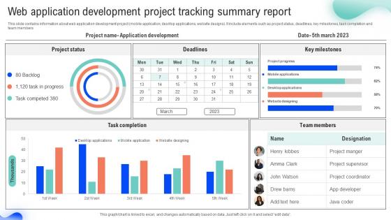 Web Application Development Project Tracking Summary Report