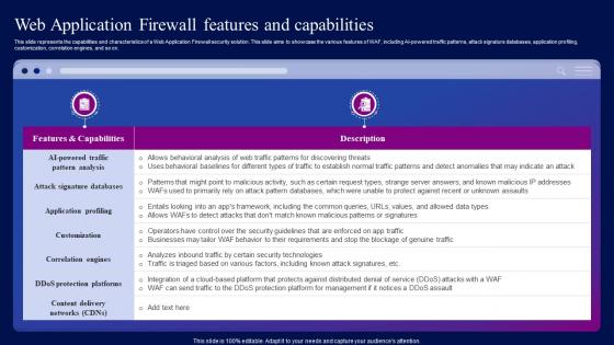 Web Application Firewall Features And Capabilities Ppt Formats