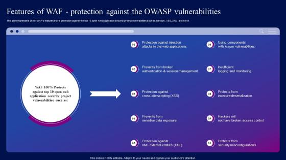 Web Application Firewall Features Of WAF Protection Against The OWASP Vulnerabilities Ppt Inspiration