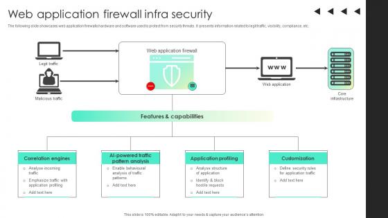 Web Application Firewall Infra Security