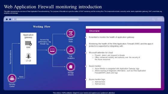 Web Application Firewall Monitoring Introduction Ppt Icons