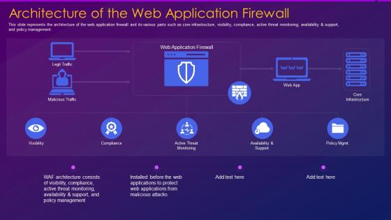 Web application firewall waf it architecture of the web application firewall