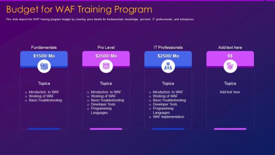 Web application firewall waf it budget for waf training program