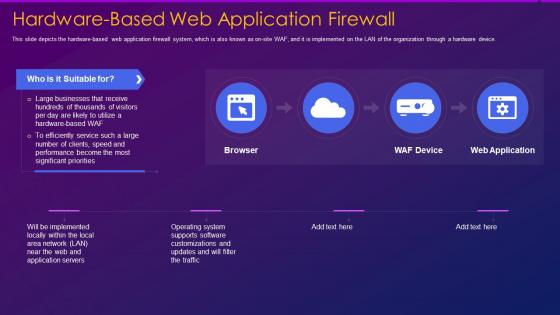 Web application firewall waf it hardware based web application firewall