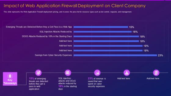 Web application firewall waf it impact web application firewall deployment client company