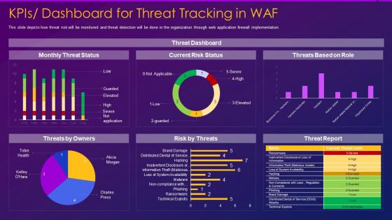 Web application firewall waf it kpis dashboard for threat tracking in waf