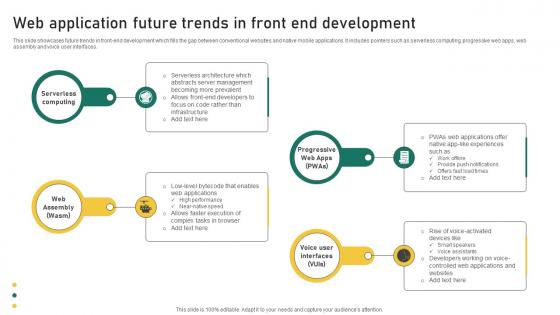 Web Application Future Trends In Front End Development