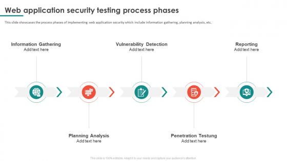 Web Application Security Testing Process Phases