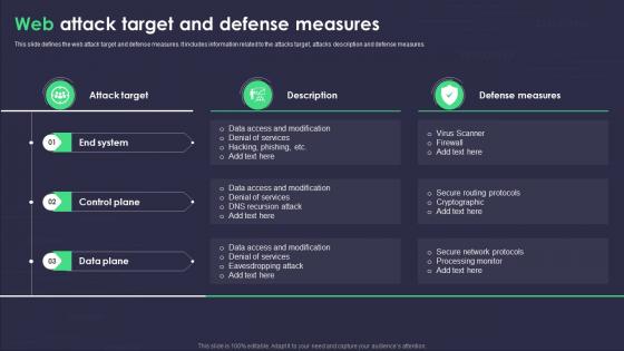 Web Attack Target And Defense Measures