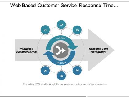 Web based customer service response time management product review cpb