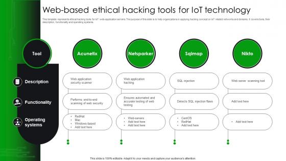 Web Based Ethical Hacking Tools For Iot Technology