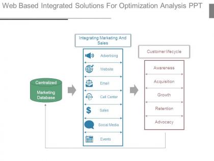 Web based integrated solutions for optimization analysis ppt