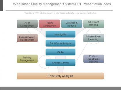 Web based quality management system ppt presentation ideas