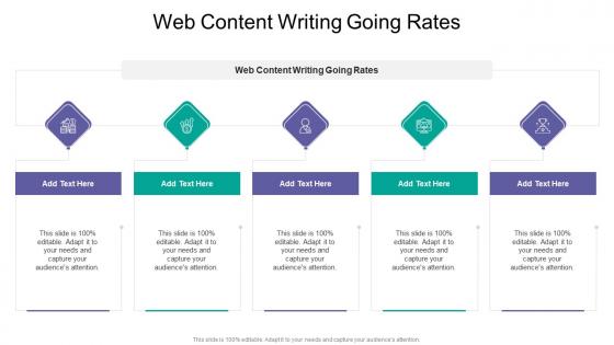 Web Content Writing Going Rates In Powerpoint And Google Slides Cpb