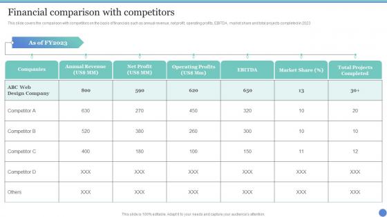Web Design Agency Company Profile Financial Comparison With Competitors