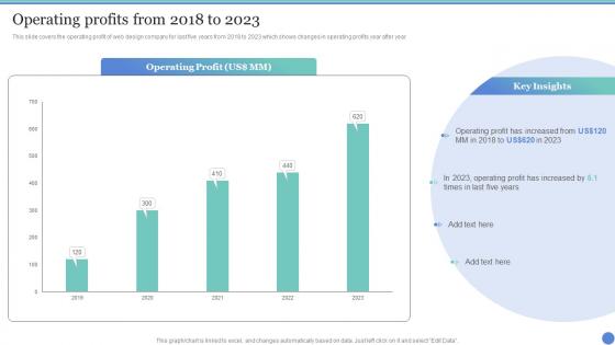 Web Design Agency Company Profile Operating Profits From 2018 To 2023