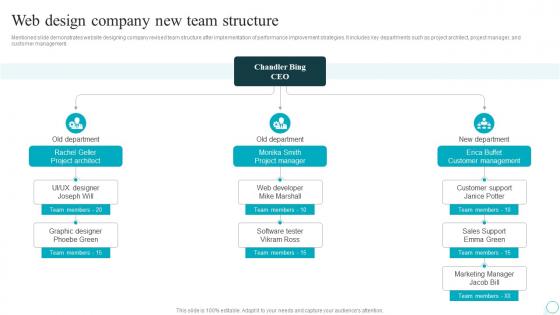 Web Design Company New Team Structure Strategic Guide For Web Design Company