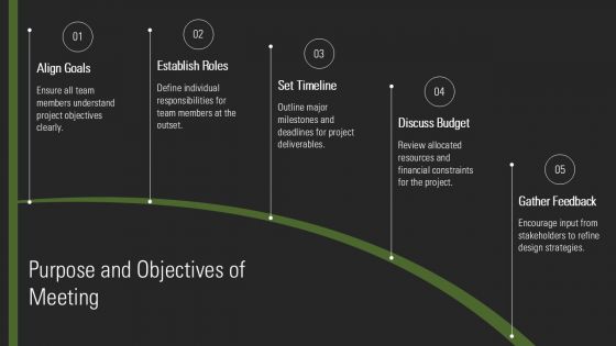 Web Design Kick Off Meeting Template PPT Sample ACP