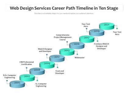 Web design services career path timeline in ten stage