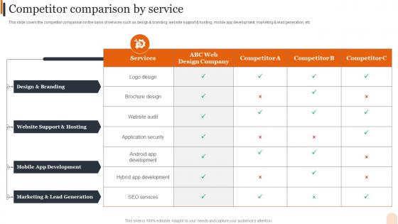 Web Design Services Company Profile Competitor Comparison By Service Ppt Icon File