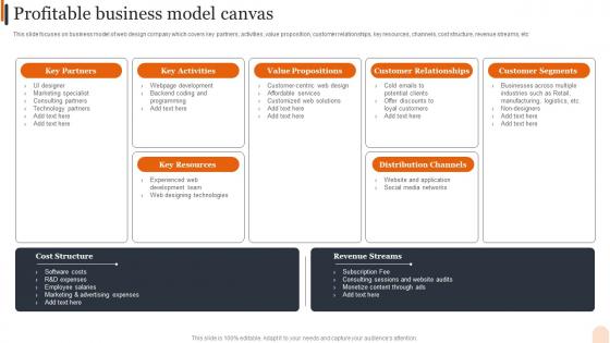 Web Design Services Company Profile Profitable Business Model Canvas Ppt Pictures
