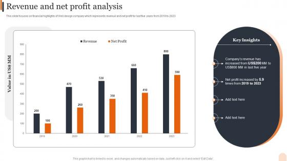 Web Design Services Company Profile Revenue And Net Profit Analysis Ppt Infographic