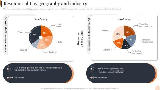 Web Design Services Company Profile Revenue Split By Geography And Industry