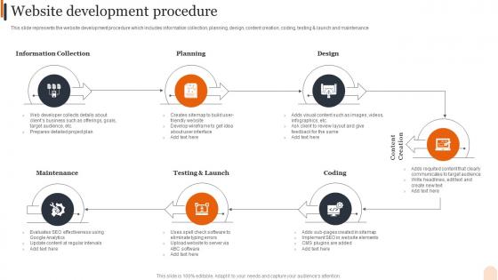 Web Design Services Company Profile Website Development Procedure Ppt Infographics Designs