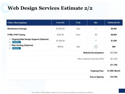 Web design services estimate ppt powerpoint presentation show topics