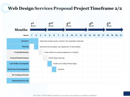 Web design services proposal project timeframe ppt powerpoint outline files