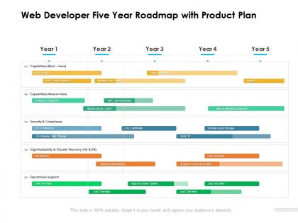 Web developer five year roadmap with product plan