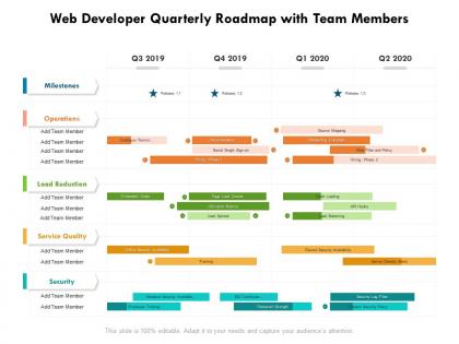 Web developer quarterly roadmap with team members