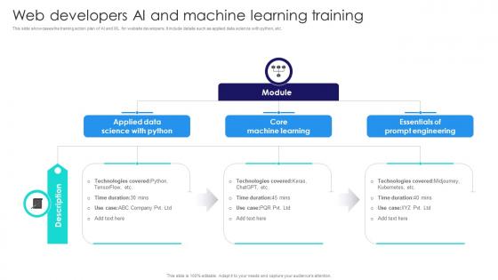 Web Developers AI And Machine Learning Training