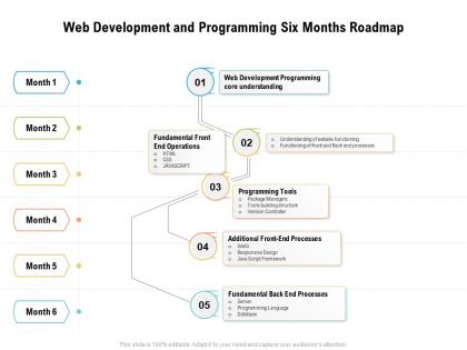 Web development and programming six months roadmap