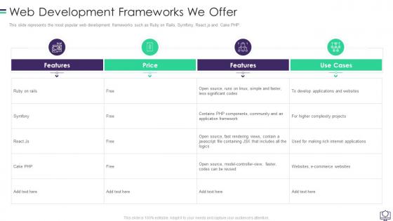 Web Development Frameworks We Offer Ppt Model Designs