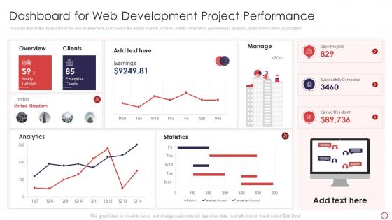 Web Development Introduction Dashboard For Web Development Project Performance
